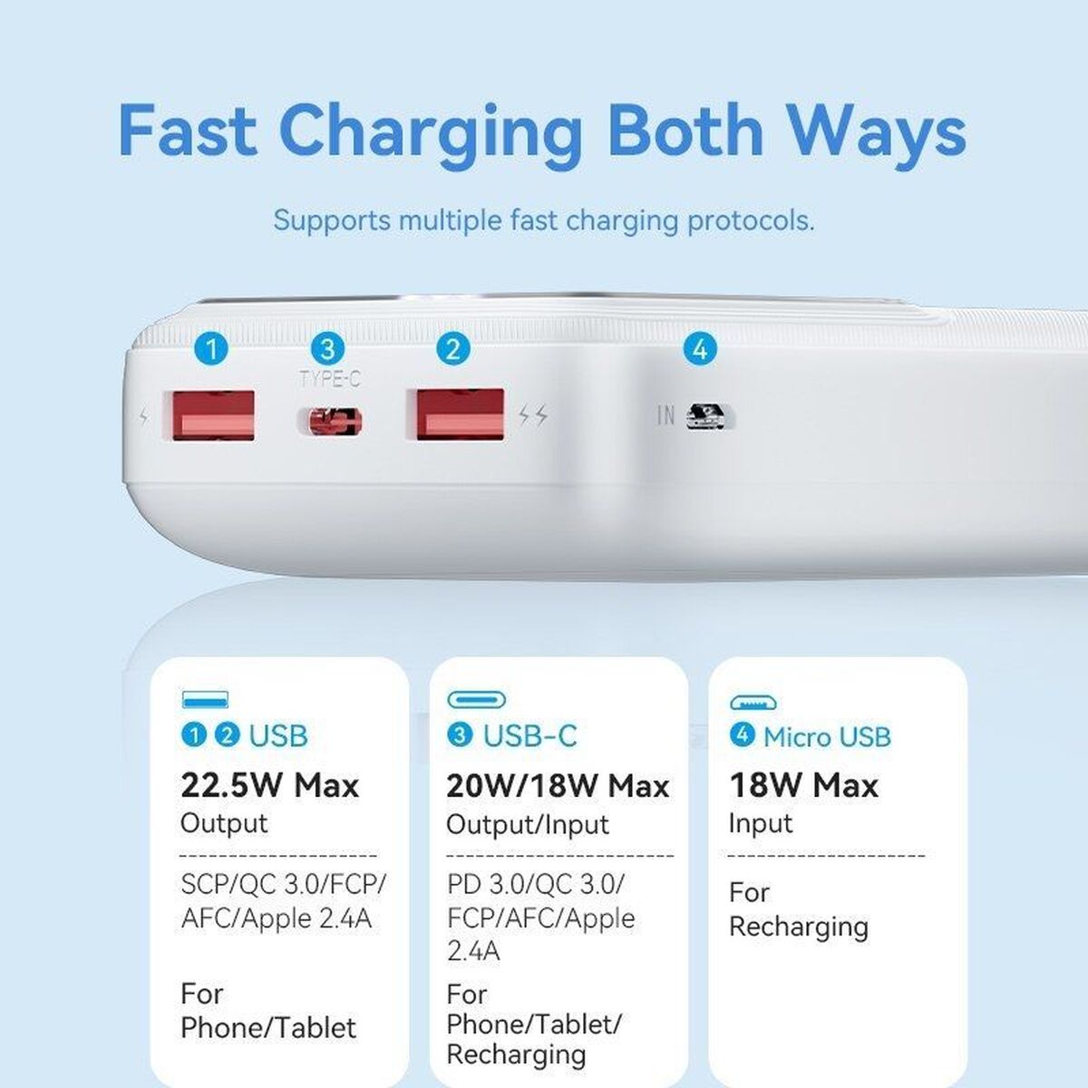 Detail van de aansluitingen van de Vention Powerbank met snel opladen via USB en USB-C.