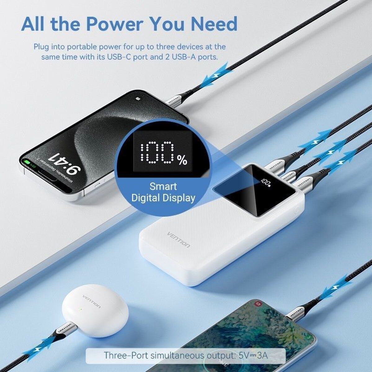 Zijaanzicht van de Vention Powerbank 20000 mAh met digitale weergave en aansluitingen voor meerdere apparaten.