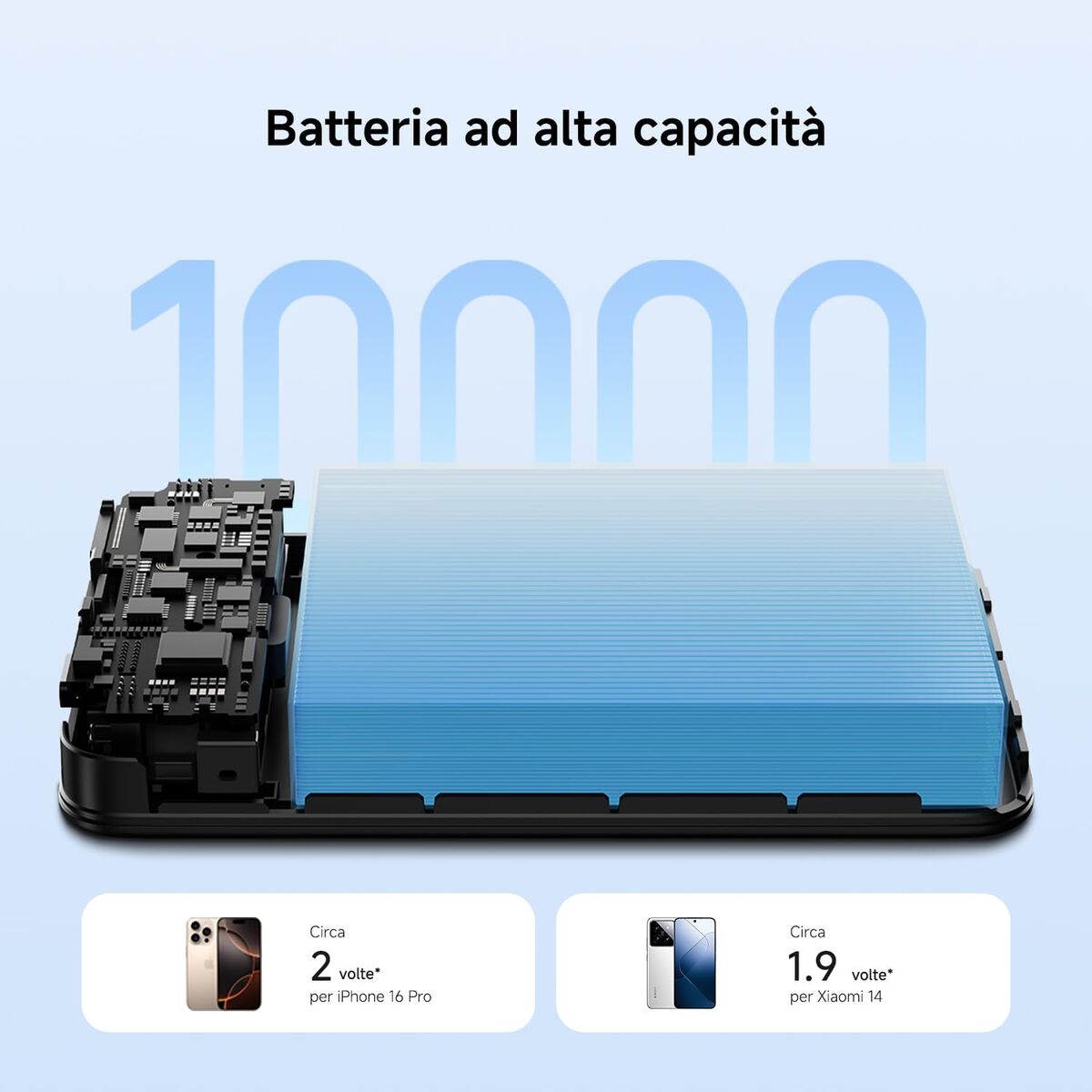 Detail van de interne batterij van de Xiaomi Powerbank 10000 mAh, met capaciteit en compatibiliteit.