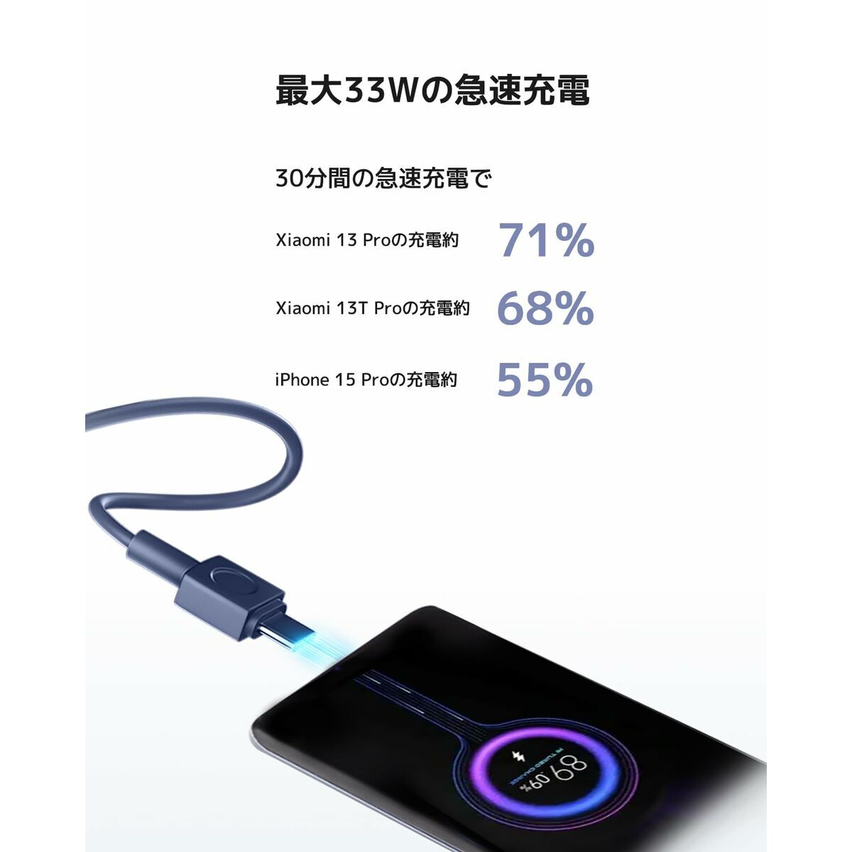 Detail van de Xiaomi Powerbank met een smartphone die snel wordt opgeladen, 33W vermogen.