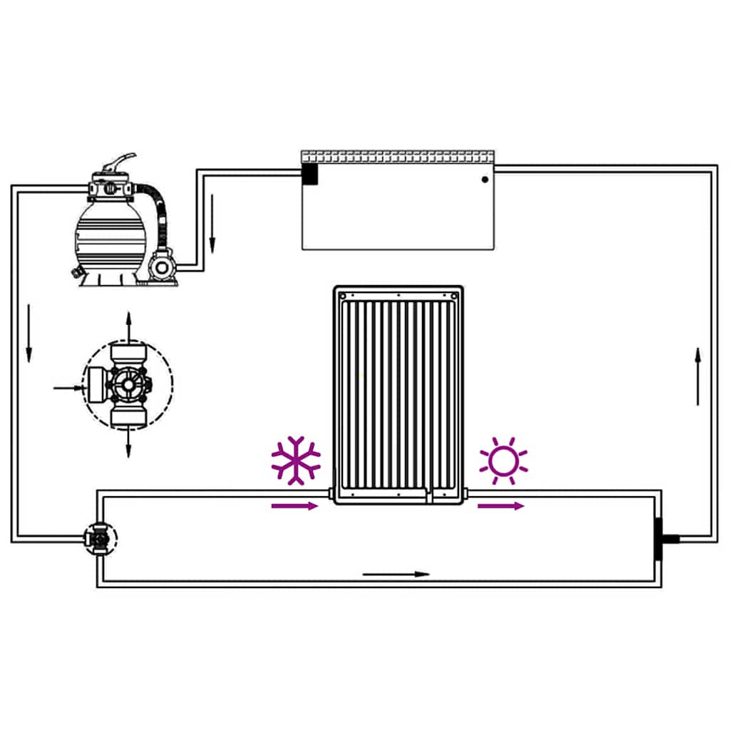 Detail van het installatie-schema van het vidaXL solar zwembadverwarmingspaneel.