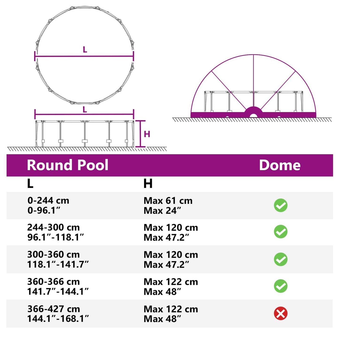 Detail van de afmetingen en specificaties van de vidaXL Pooldome voor verschillende zwembadmaten.