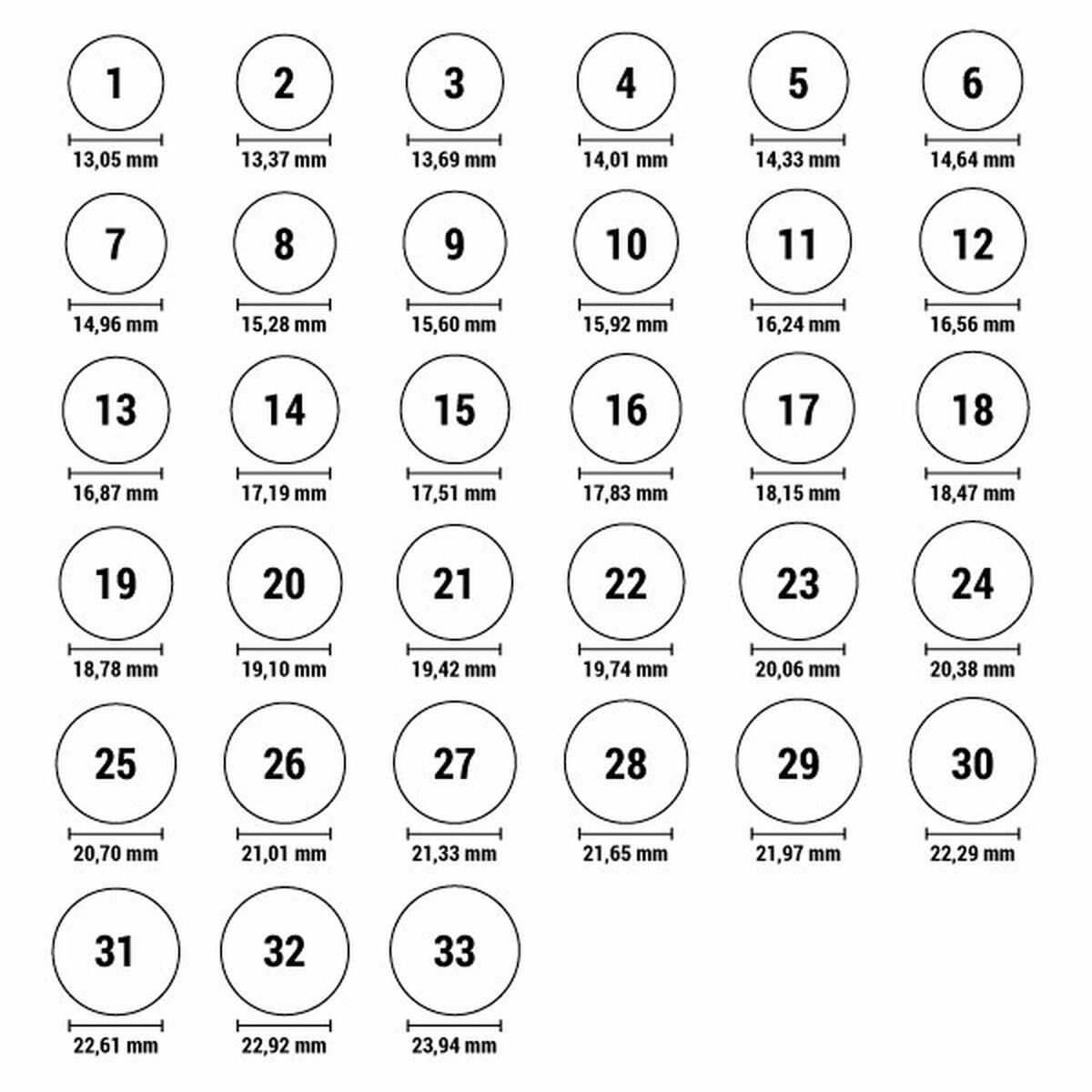 Detail van de ringmaat tabel met diameters voor de Viceroy Ring Dames.